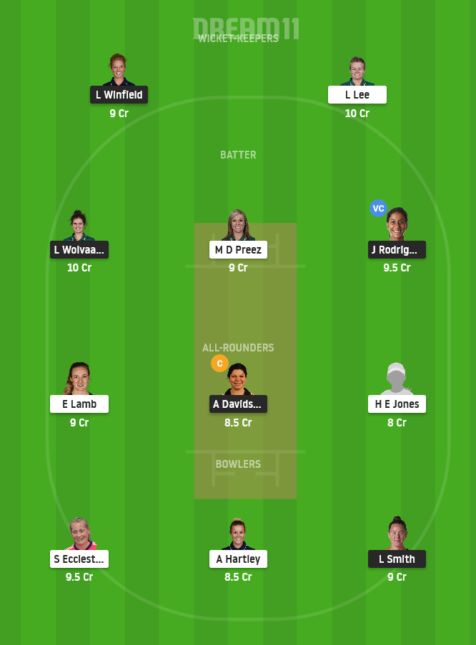 NOS-W vs MNR-W Dream11 Team Prediction for Small League