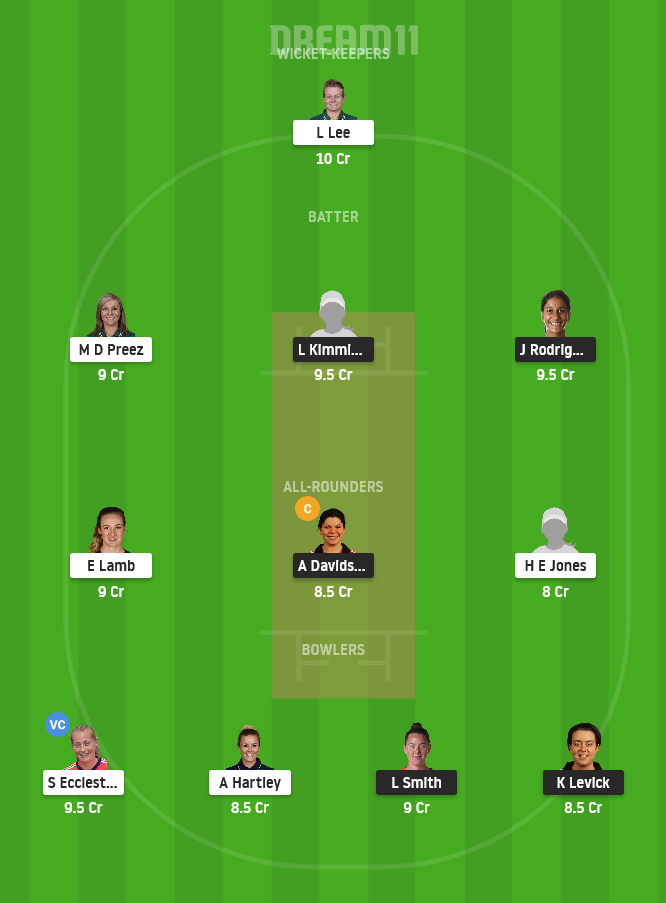 NOS-W vs MNR-W Dream11 Team Prediction for Grand League