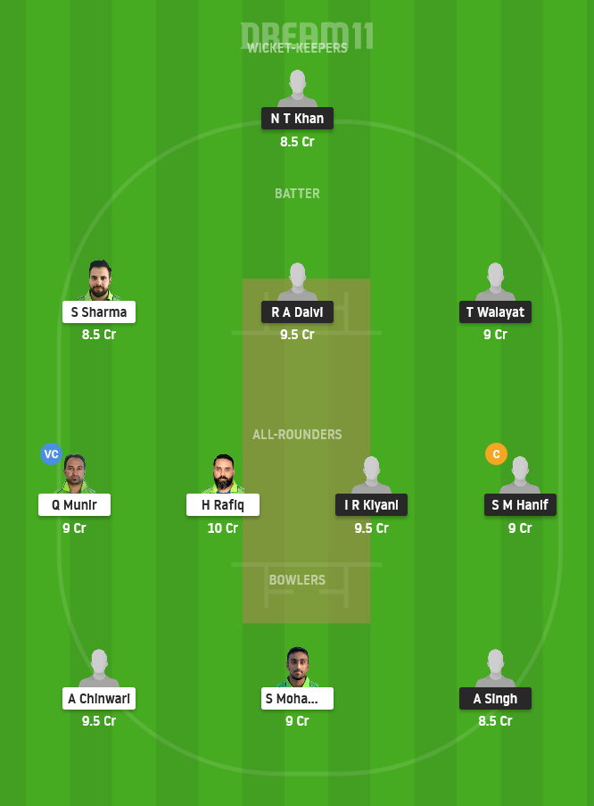LAN vs MAL Dream11 Team Prediction For Grand League
