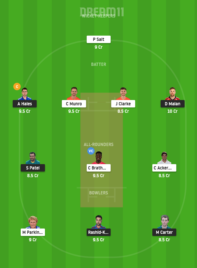 TRT vs MNR Dream11 Team Prediction for Small League