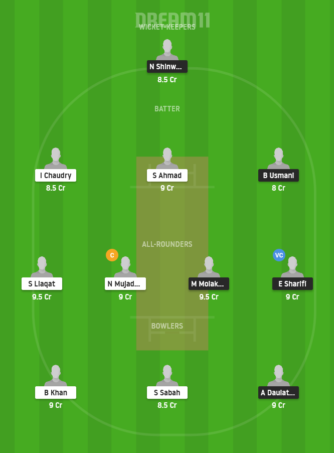 EIH vs BSCR Dream11 Team Prediction for Small League