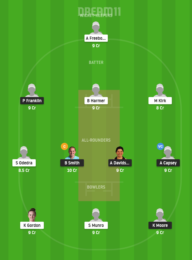 SES vs LIG Dream11 Team Prediction for Small League