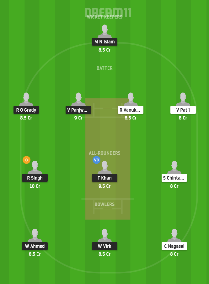 RI vs BICA Dream11 Team Prediction for Small League