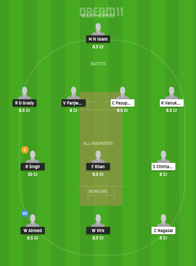 BRI vs BICA Dream11 Team Prediction for Grand League