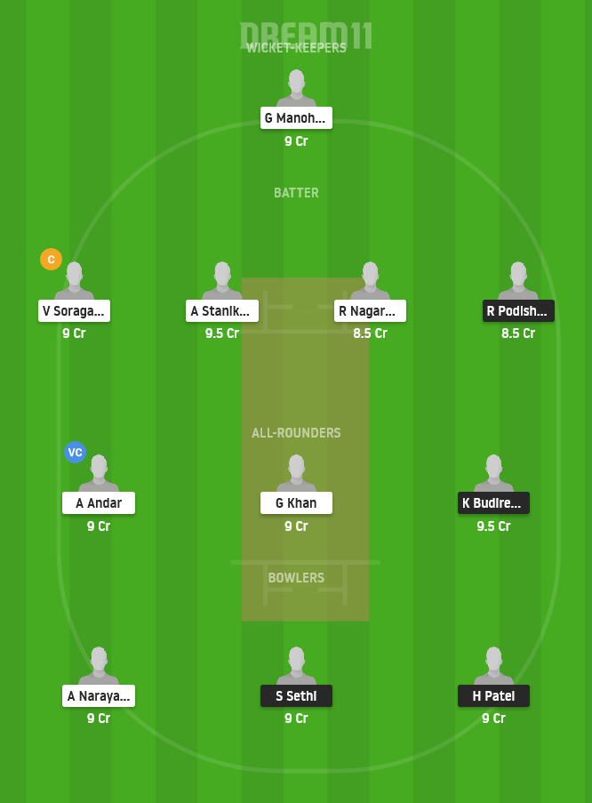 USCM vs USGC Dream11 Team Prediction for Small League