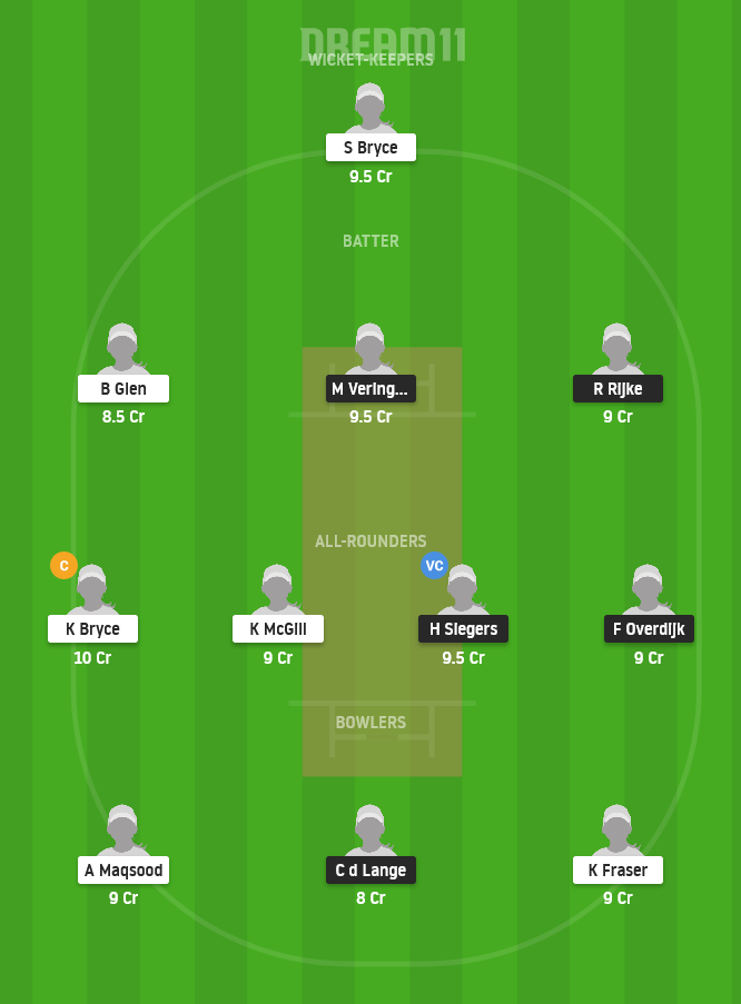 ND-W vs SC-W Dream11 Team Prediction for Small League