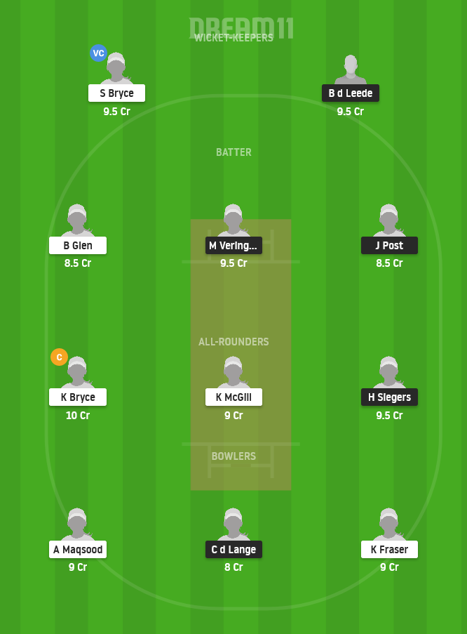 ND-W vs SC-W Dream11 Team Prediction for Grand League