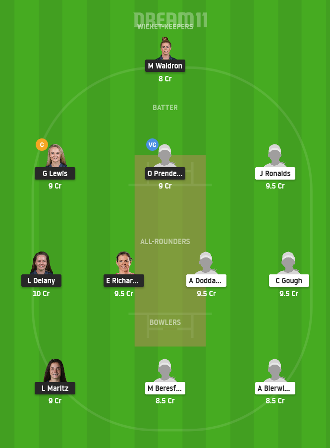 IR-W vs GR-W Dream11 Team Prediction for Grand League