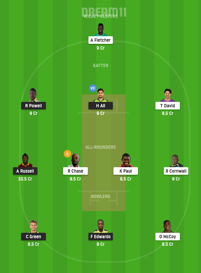 JAM vs SLK Dream11 Team Prediction for Small League