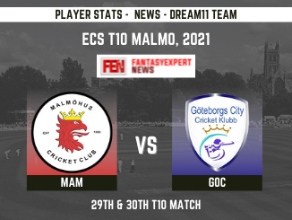MAM vs GOC Player Stats and Record MAM vs GOC Player Stats and Record