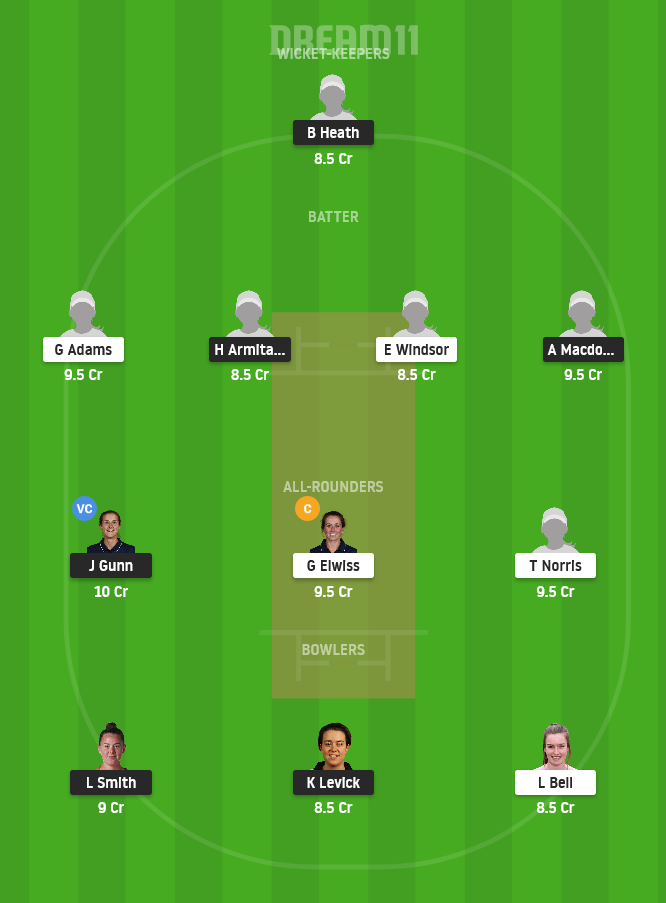 NOD vs SV Dream11 Team Prediction for Small League