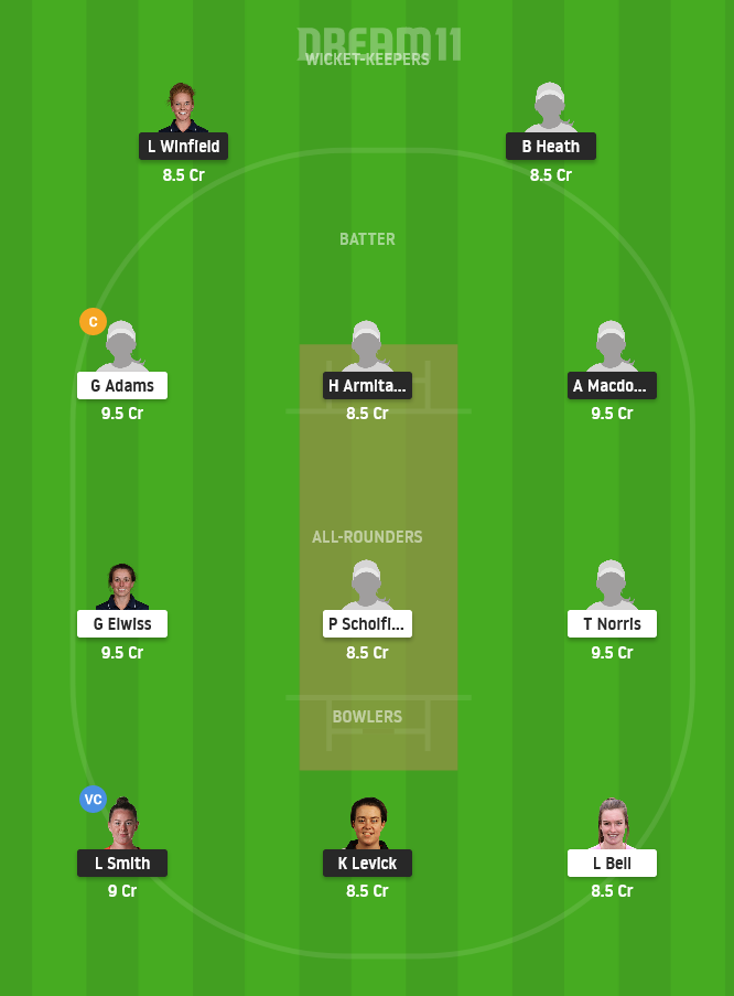 NOD vs SV Dream11 Team Prediction for Grand League