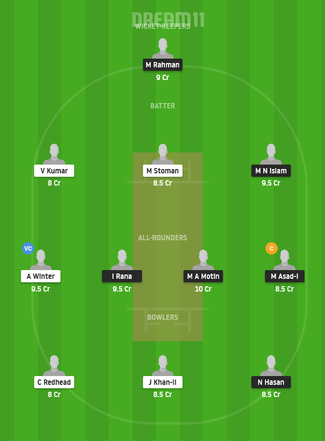 FRD vs CK Dream11 Team Prediction for Small League