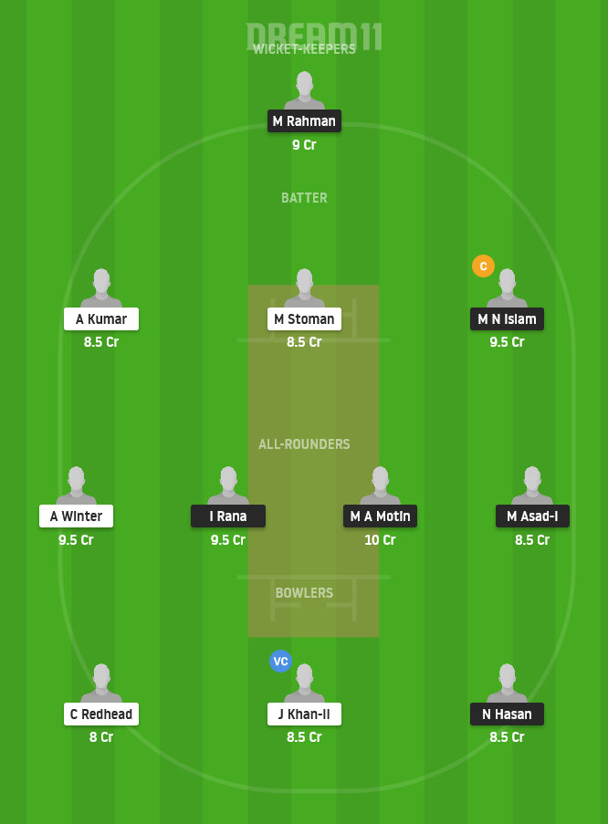 FRD vs CK Dream11 Team Prediction for Grand League