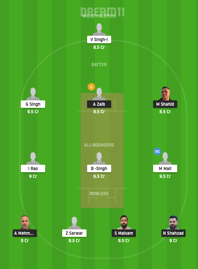 MAL vs FIG Dream11 Team Prediction for Small League