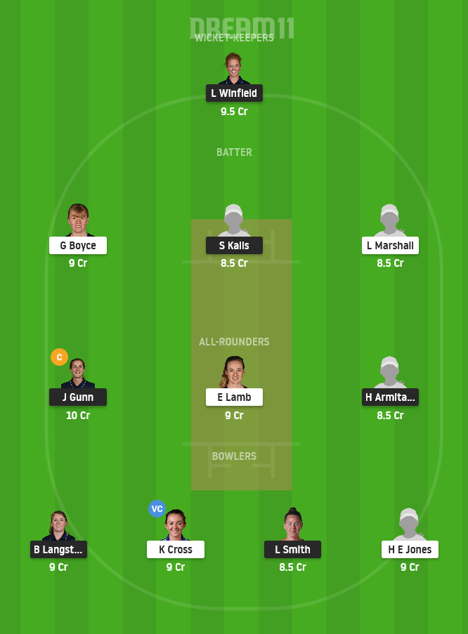 NOD vs THU Dream11 Team Prediction for Small League