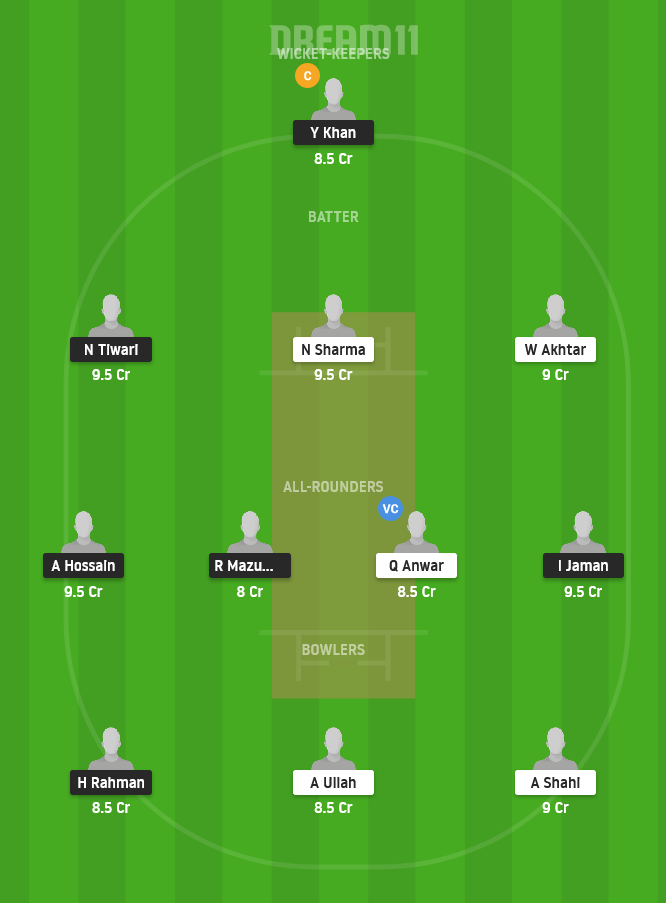 NCT vs BCP Dream11 Team Prediction for Small League