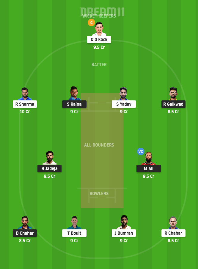 CSK vs MI Dream11 Team Prediction for Small League
