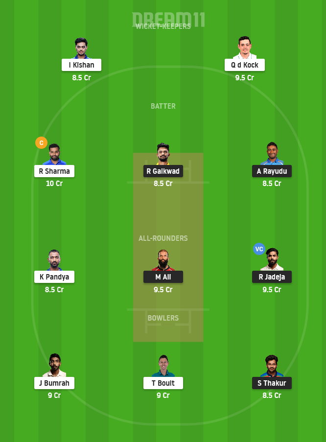 CSK vs MI Dream11 Team Prediction for Grand League