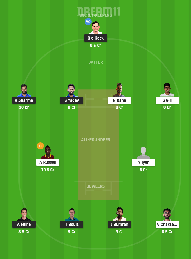 MI vs KOL Dream11 Team Prediction for Small League