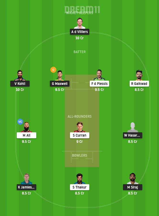 BLR vs CSK Dream11 Team Prediction for Small League