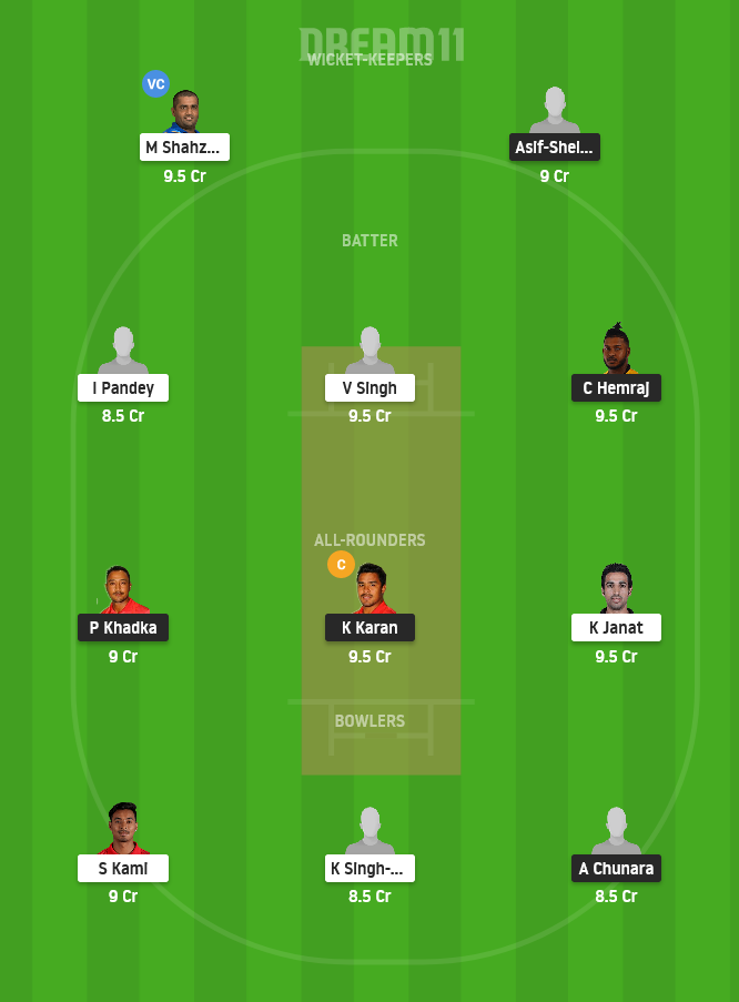 BW vs CT Dream11 Team Prediction for Small League