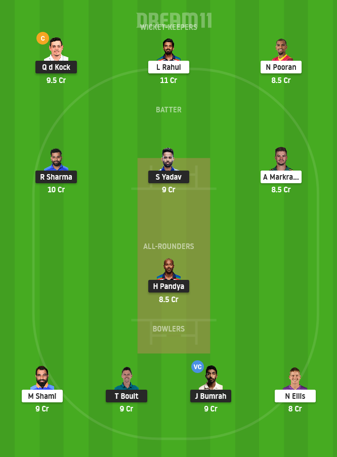PBKS vs MI Dream11 Team Prediction for Grand League