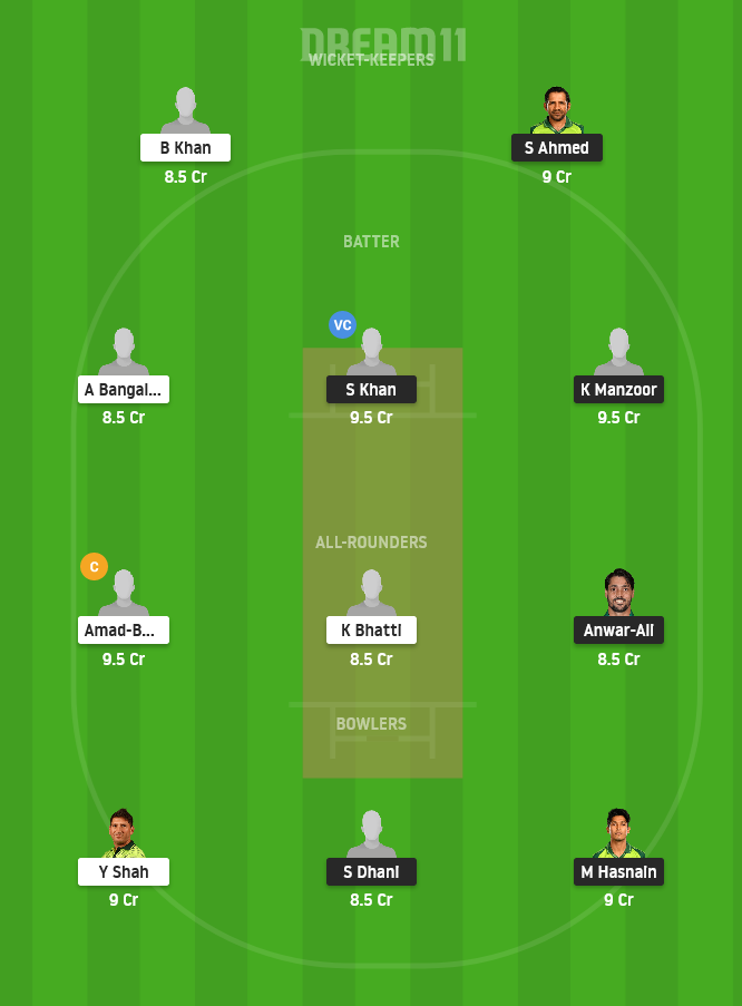 SIN vs BAL Dream11 Team Prediction for Small League
