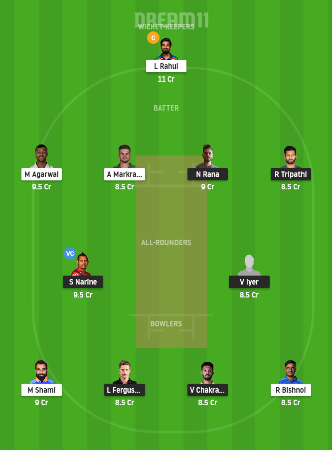 KOL vs PBKS Dream11 Team Prediction for Small League
