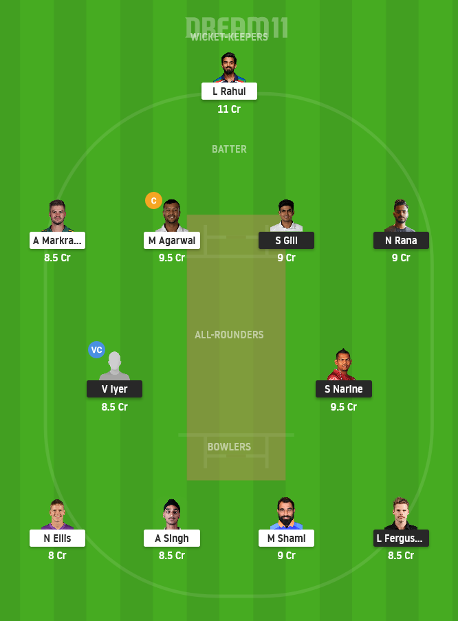 KOL vs PBKS Dream11 Team Prediction for Grand League