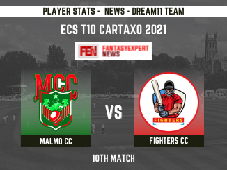 VS(168) MAL vs FIG Dream11 Prediction