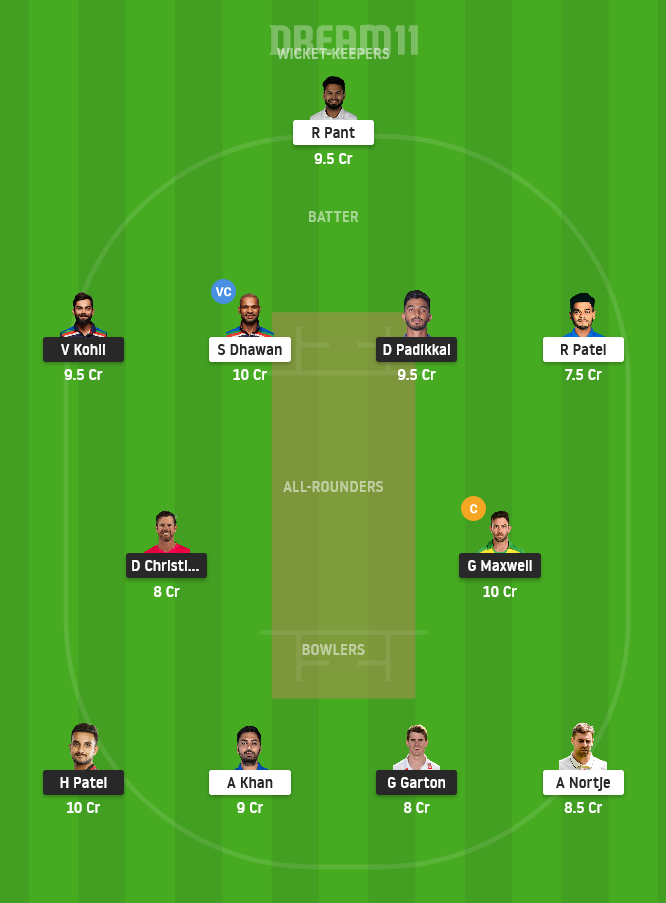 BLR vs DC Dream11 Team Prediction for Small League