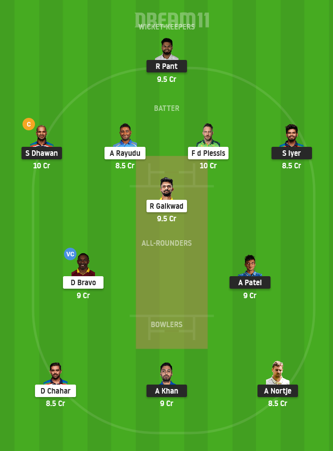 DC vs CSK Dream11 Team Prediction for Grand League