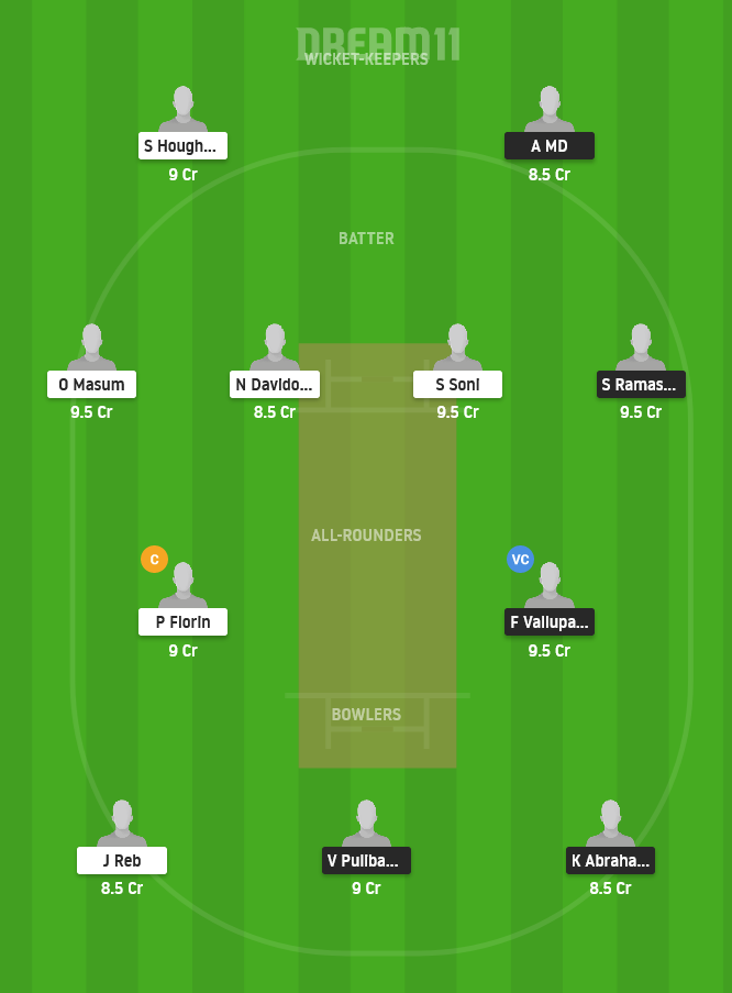 SIB vs SOS Dream11 Team Prediction for Small League