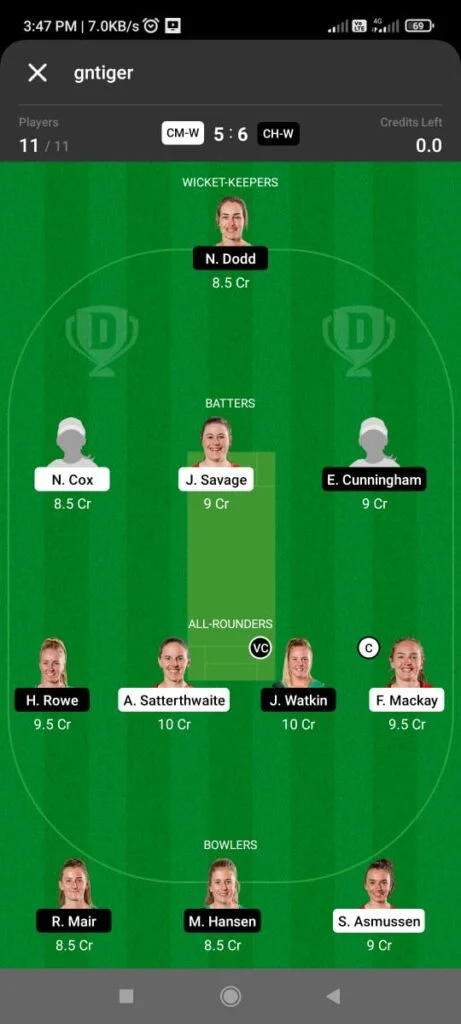 CM-W vs CH-W Dream11 Team Prediction for Small League