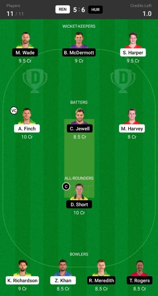 REN vs HUR Dream11 Team Prediction for Small League