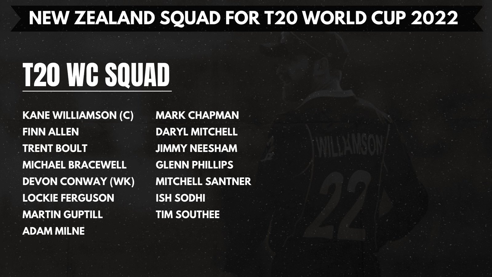 New Zealand Squad Announced for T20 World Cup 2022