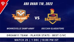 MSA vs DG Dream11 Prediction