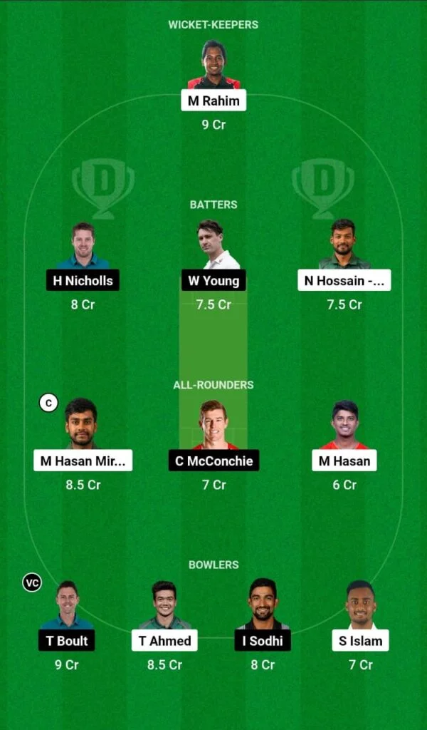 BAN Vs NZ 3rd ODI Dream11 Prediction For Small League