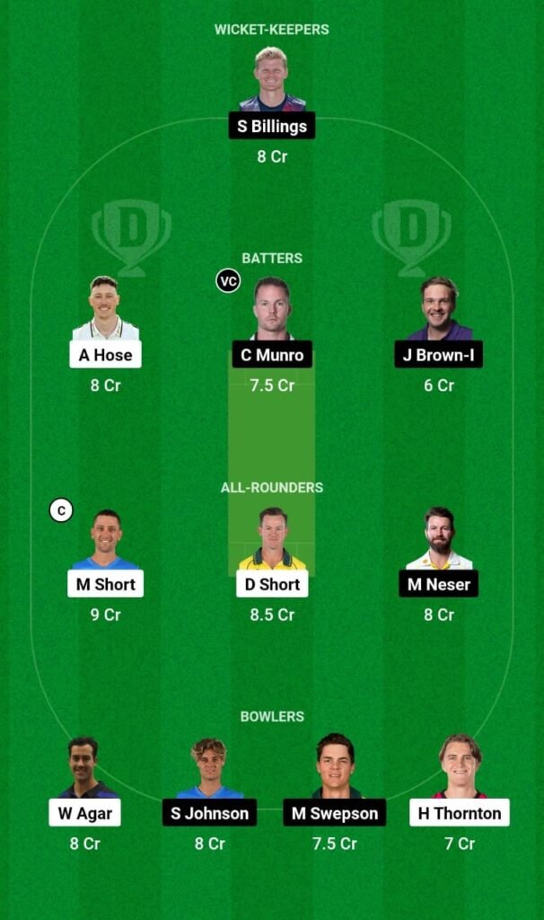 STR vs HEA Dream11 Team Prediction For Small League