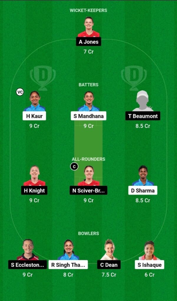 IN-W Vs EN-W Dream11 Team Prediction For Small League