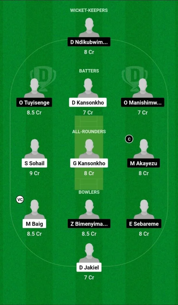 MAW vs RWA Dream11 Team Prediction For Small League