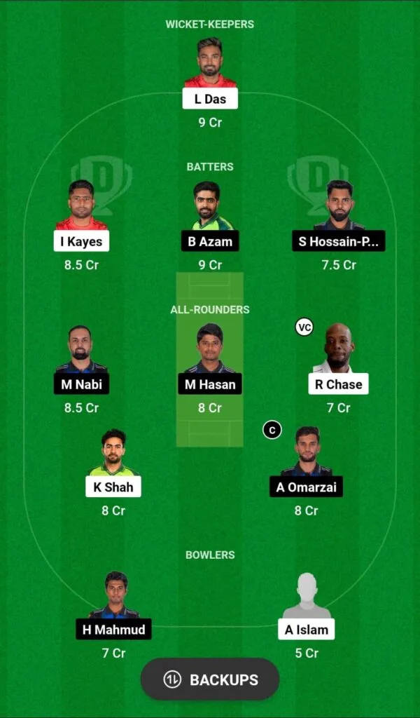 COV vs RAN Dream11 Team Prediction