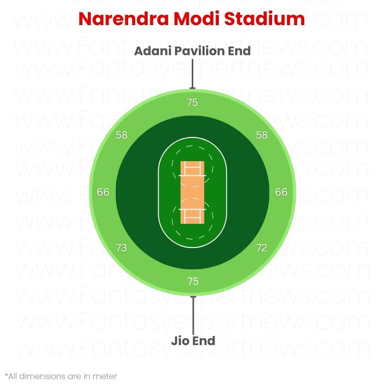Narendra Modi stadium, Ahmedabad boundary length, Motera Stadium
