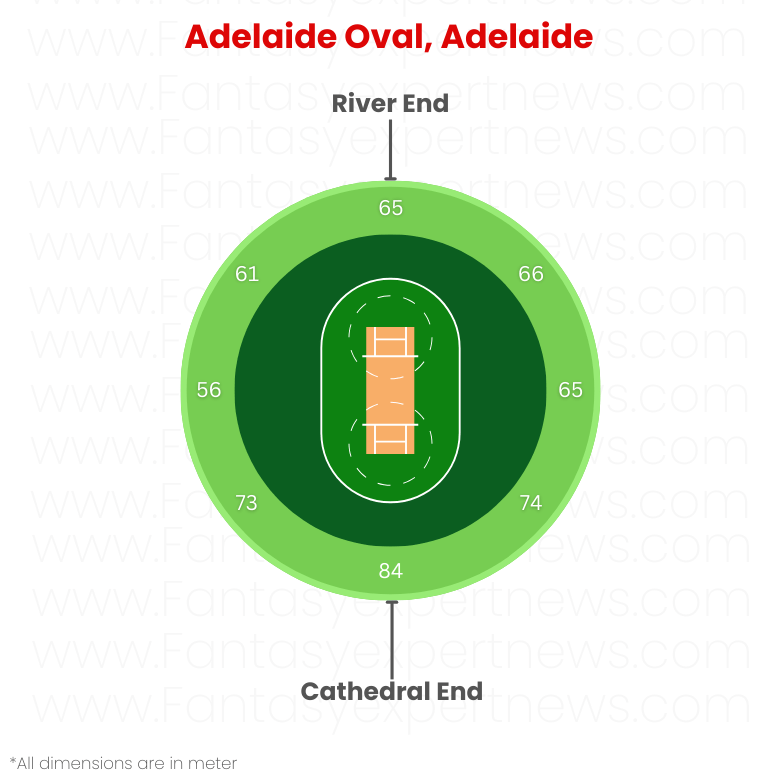 Adelaide Oval Boundary Dimensions