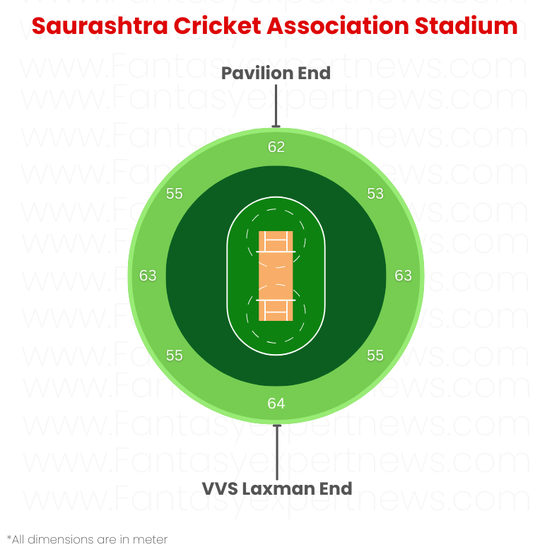 Saurashtra Cricket Association Stadium, Rajkot Boundary Length