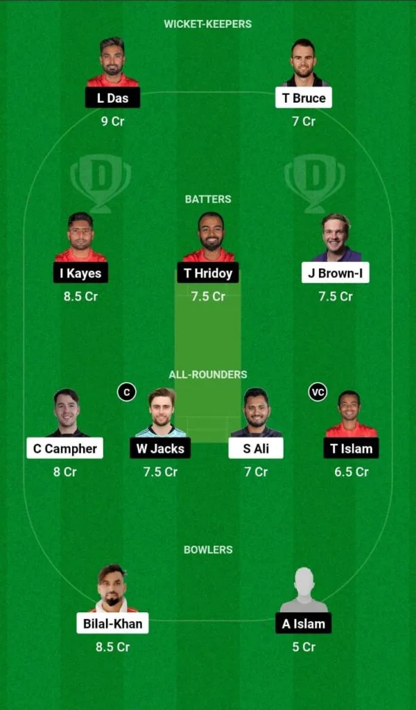 CCH vs COV Dream11 Team Prediction
