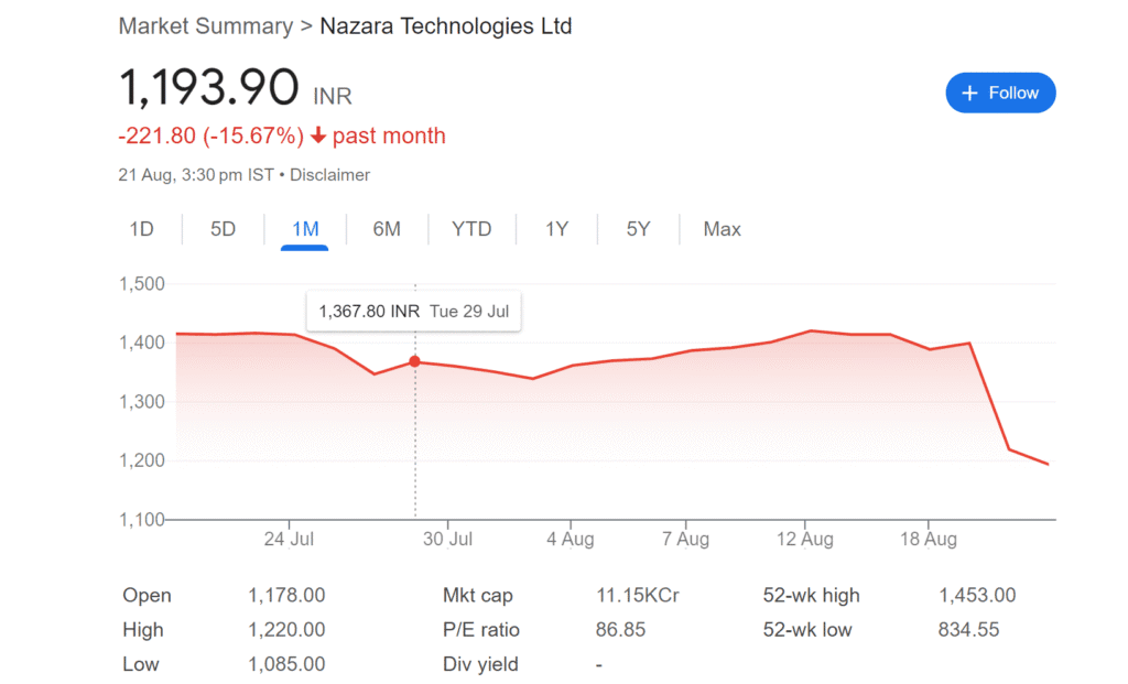 Nazara Technologies