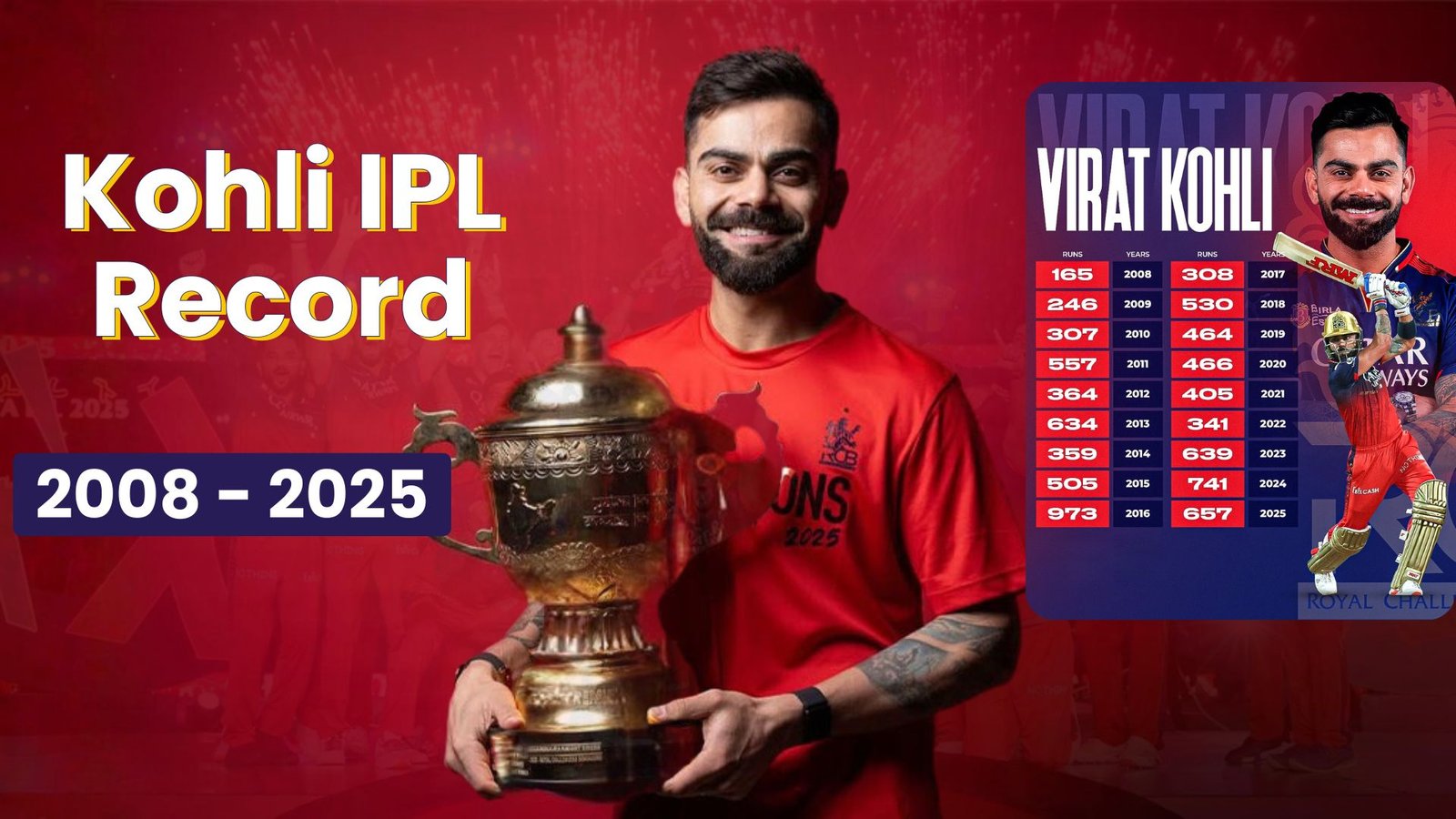 Virat Kohli IPL Stats (2008-2025): Complete Performance Breakdown & 2026 Season Preview